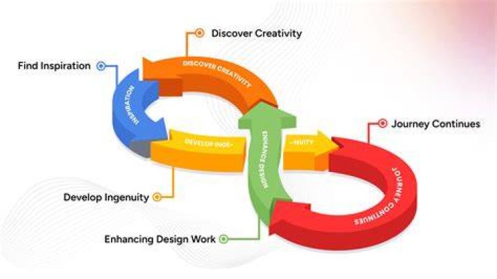 A Journey Of Design Inspiration