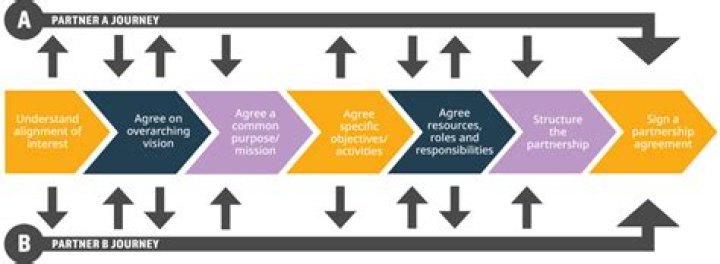 A Journey Of Partnership And Support
