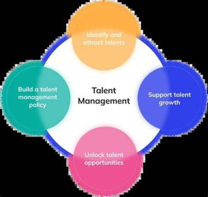 A World Of Talent, Love, And Success