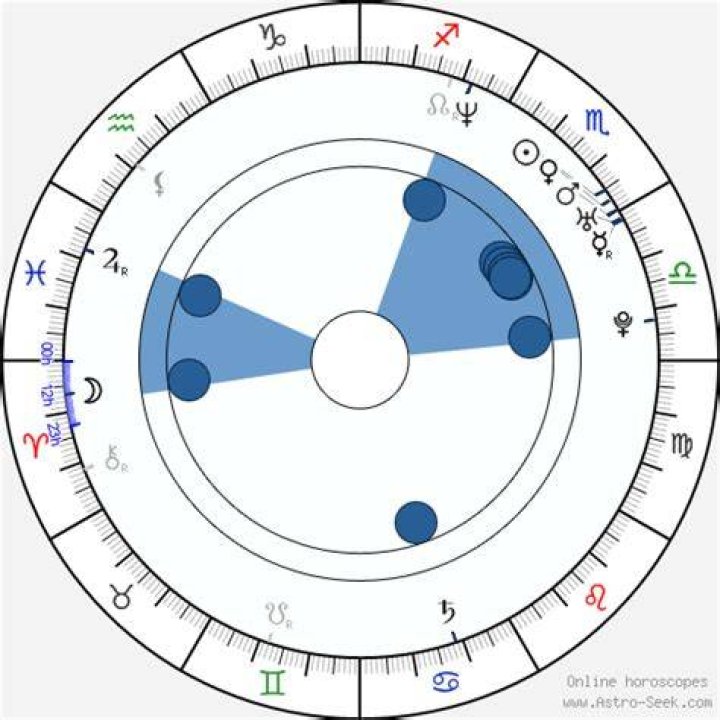Dayanara Torres Birth Chart Aaps.space