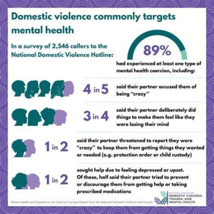 Domestic Violence And Its Tragic Consequences