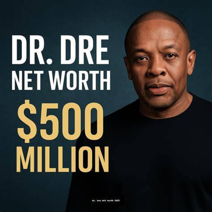 Net Worth, Assets, And Career Insights
