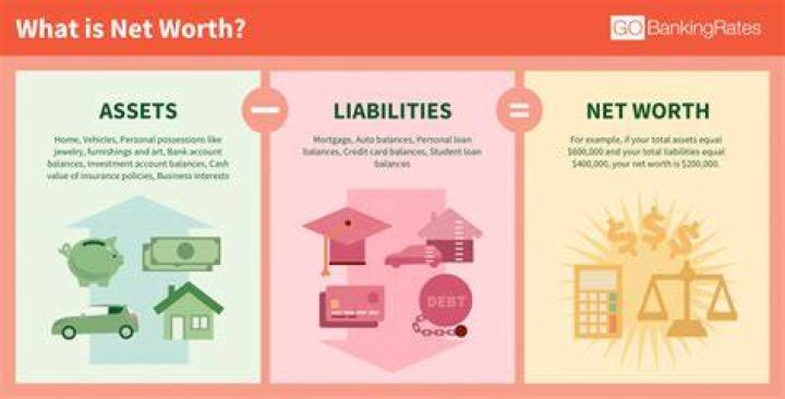 Net Worth, Secrets, And More