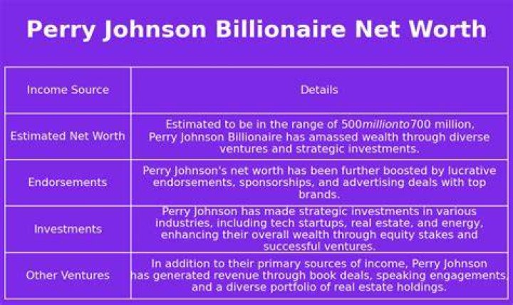 Perry Johnson's Net Worth And The Path To Financial Success