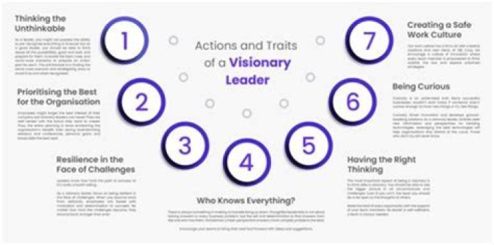Secrets Of A Visionary Entrepreneur