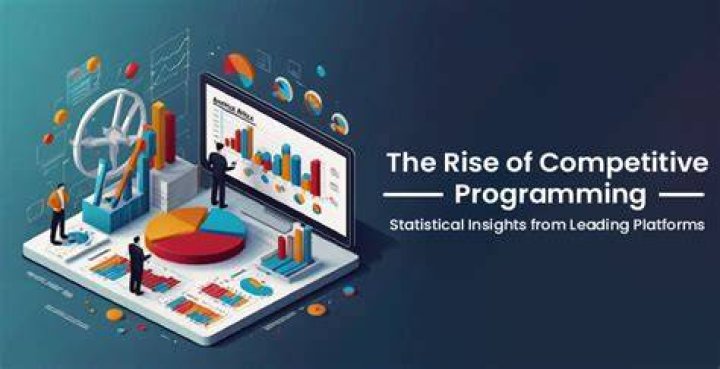 The Rise Of The Simhadri Siblings In Competitive Programming