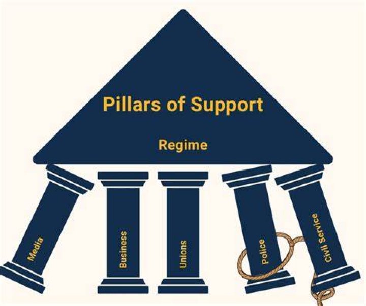 Unveiling The Pillars Of Support: Discover The Guiding Force Behind Charity Lawson's Success