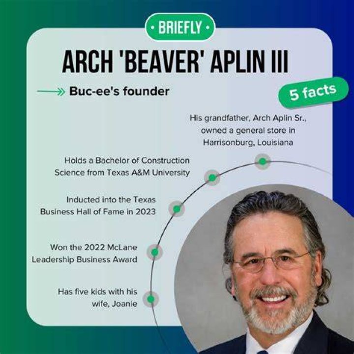 Unveiling The Secrets Of Arch Beaver Aplin III's Net Worth